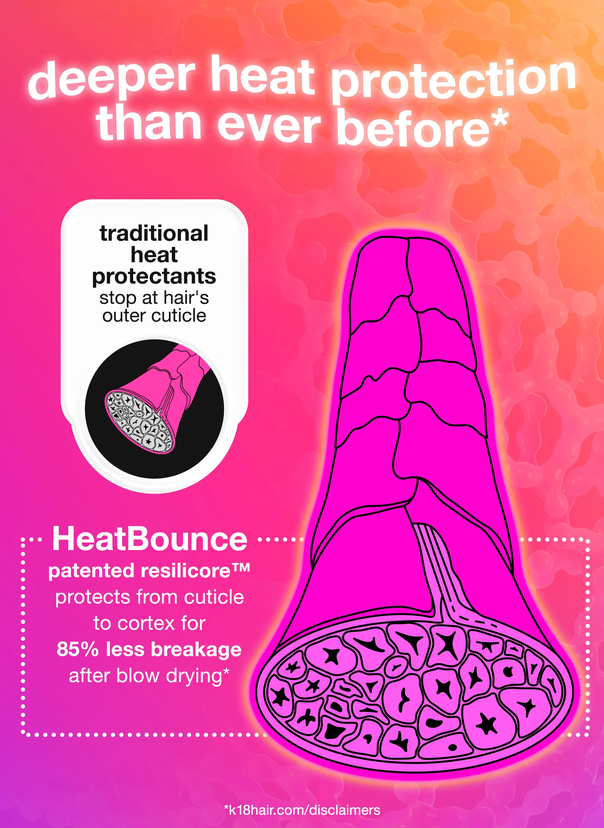 HeatBounce 1.6 oz - Image 5