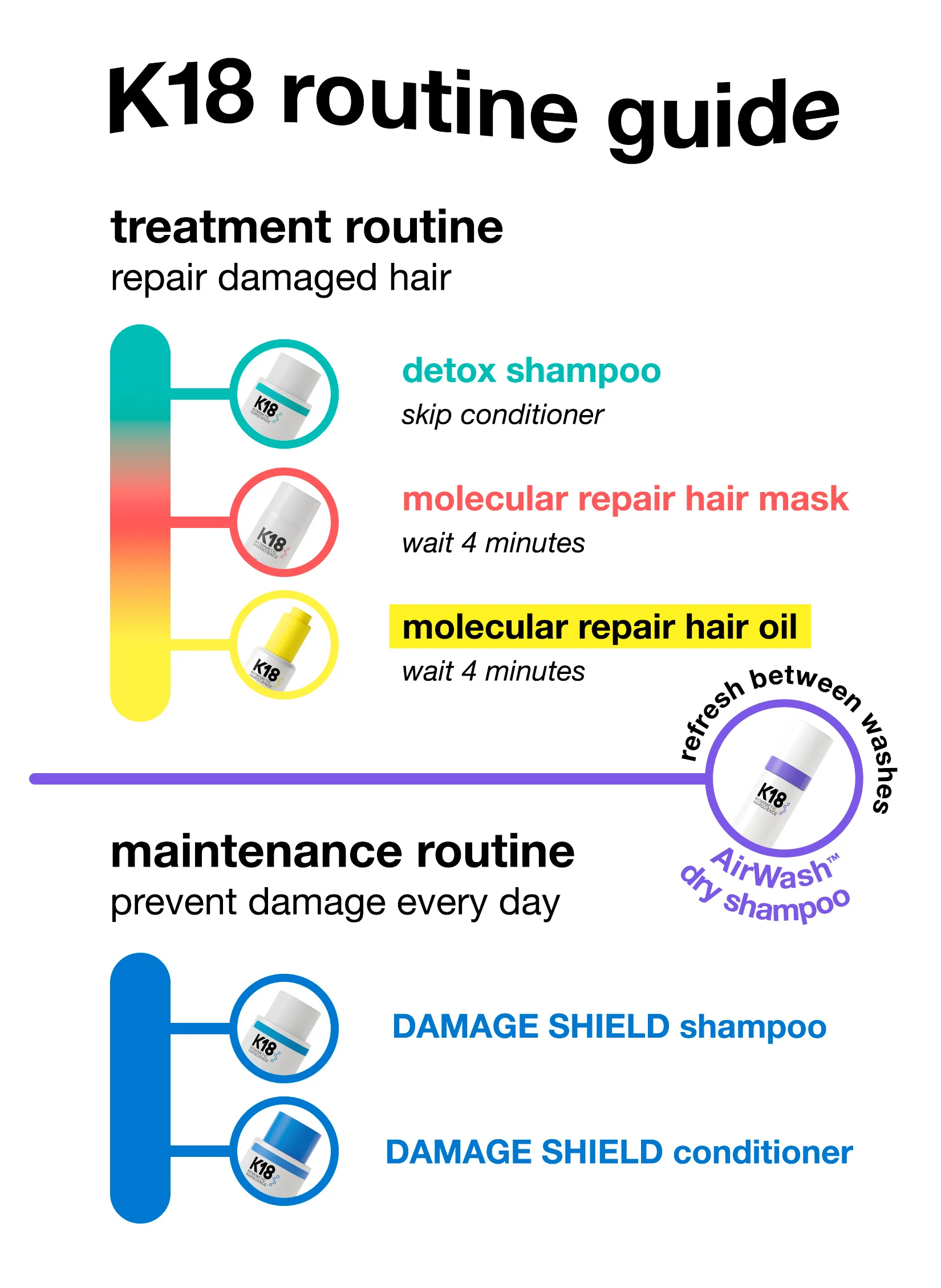 Jumbo DAMAGE SHIELD protective conditioner - Image 10