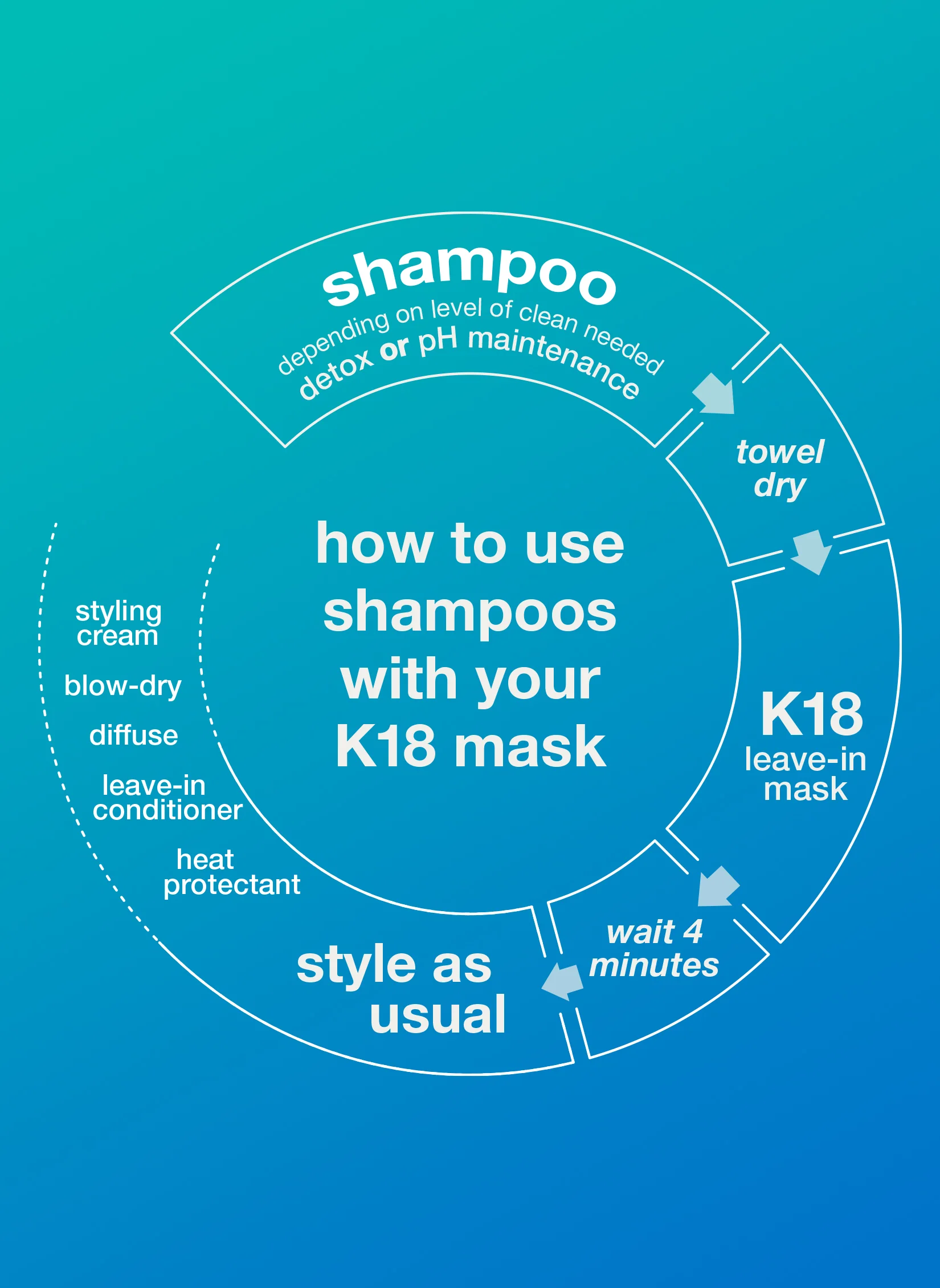 Jumbo PEPTIDE PREP™ detox shampoo - Image 9