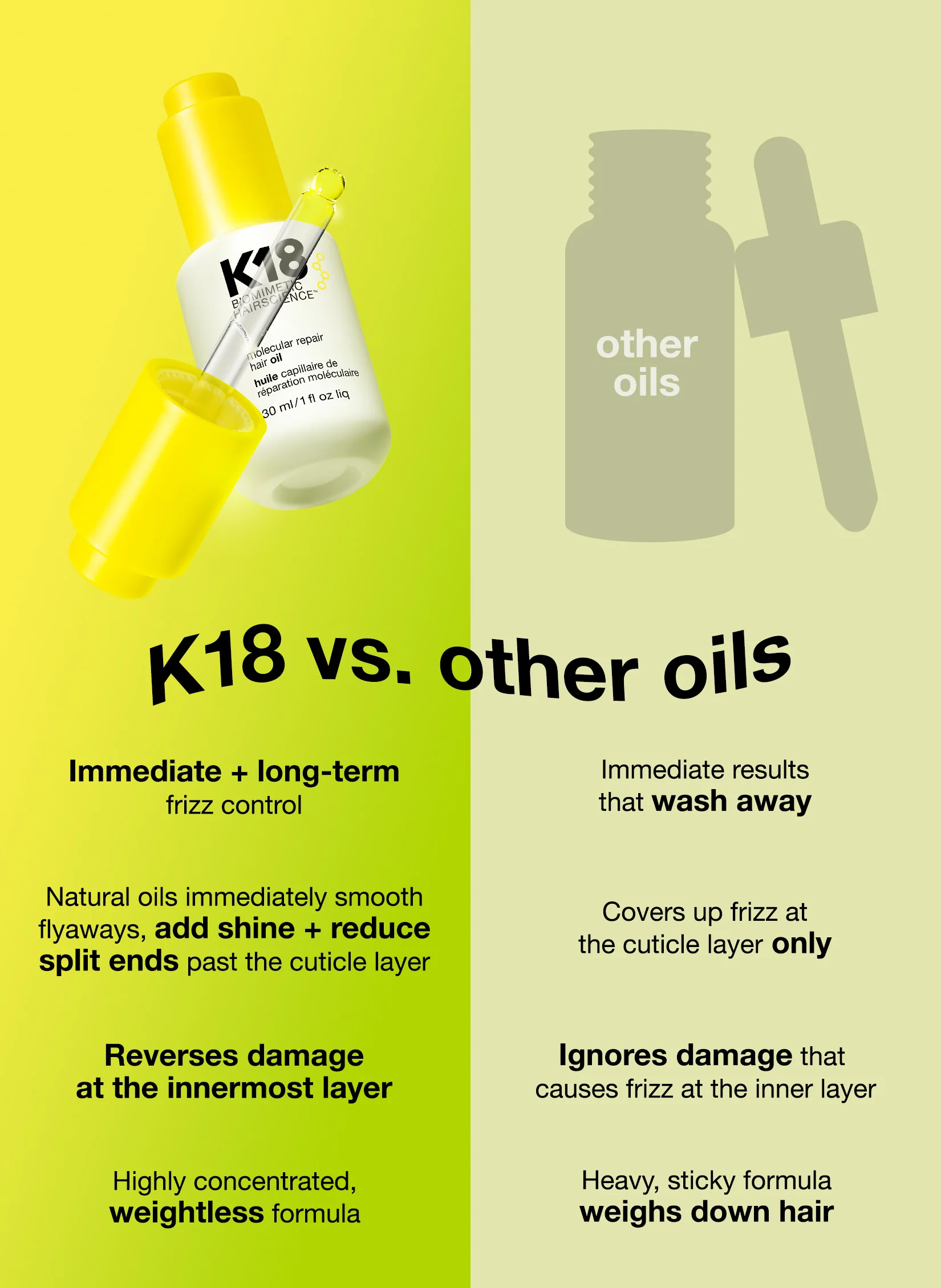 Molecular Repair Hair Oil - Image 11